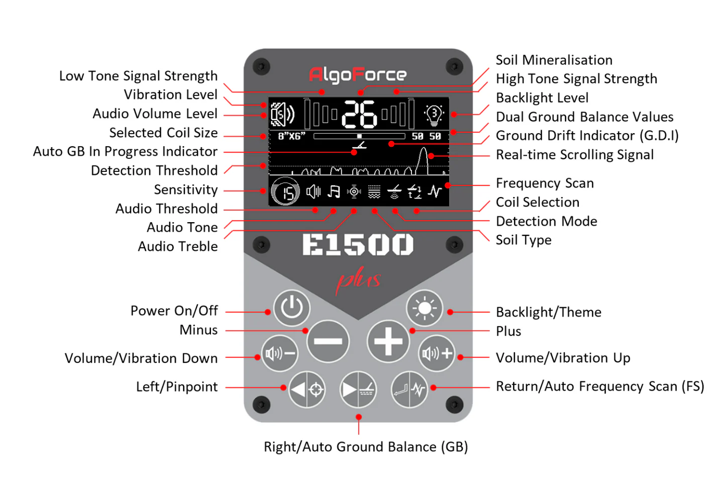 ALGOFORCE E1500 PLUS - Image 5