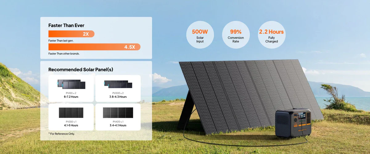 AC70P BLUETTI Off-Grid Power Station (1000W 864Wh) - Image 6
