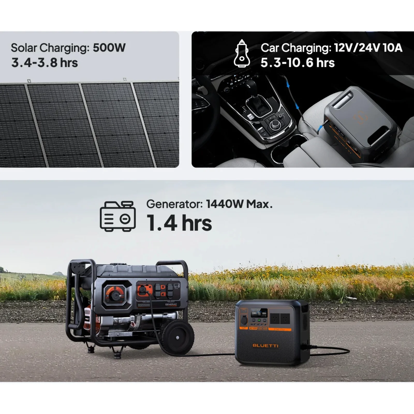 AC180P BLUETTI Off-Grid Power Station (1,800W 1,440Wh) - Image 5