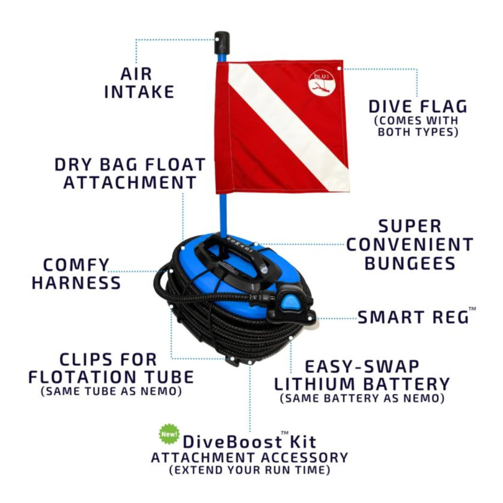 NOMAD MINI Tankless Dive System - Image 5